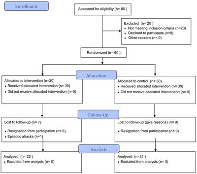 Effects of Exoskeleton Gait Training on Balance, Load Distribution, and Functional Status in Stroke: A Randomized Controlled Trial